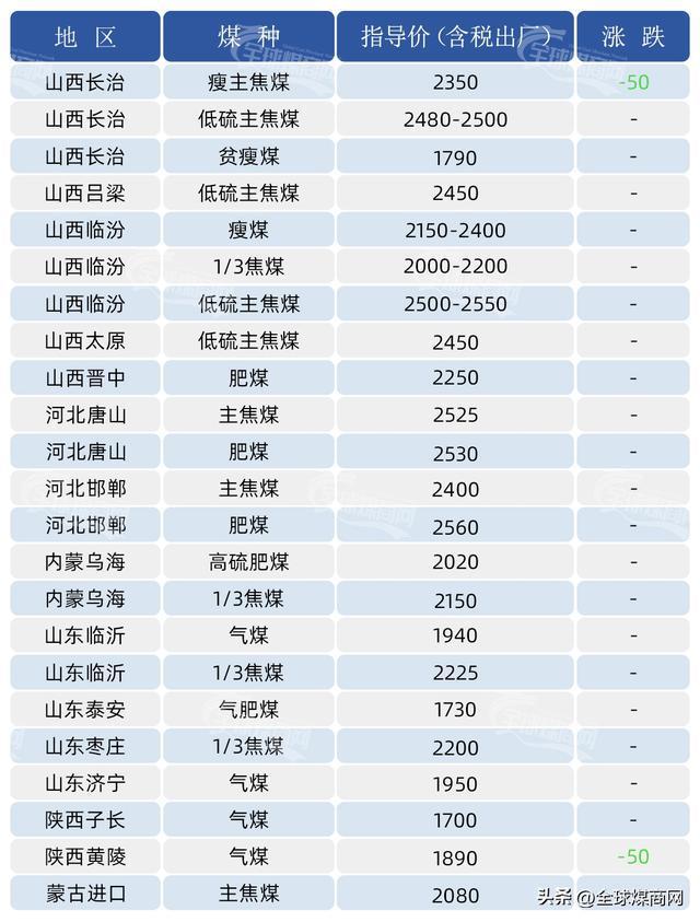 今日煤炭价格分析，最新动态与未来展望