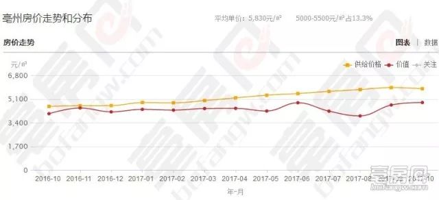 亳州最新房价动态及市场走势与影响因素深度解析