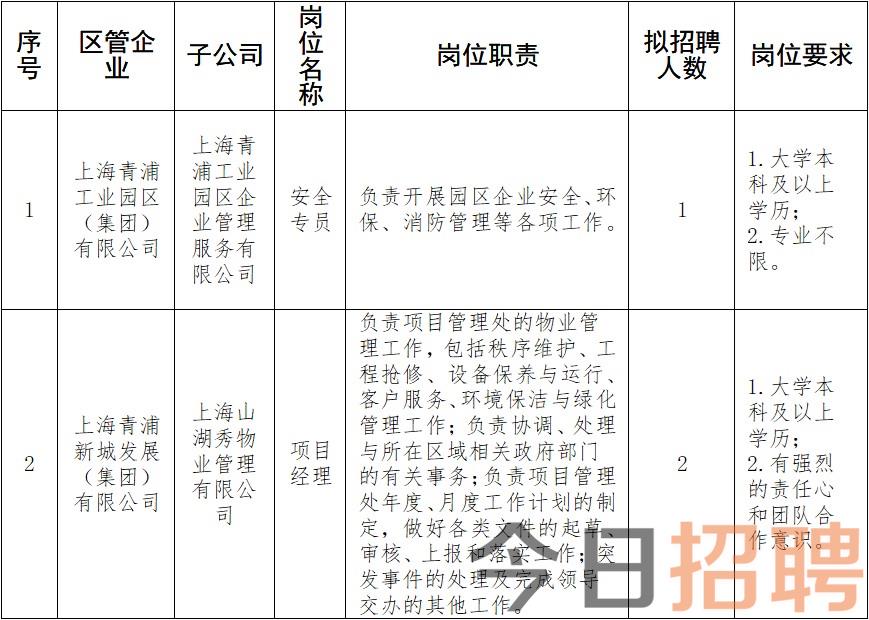 青浦最新招聘动态及其行业影响分析