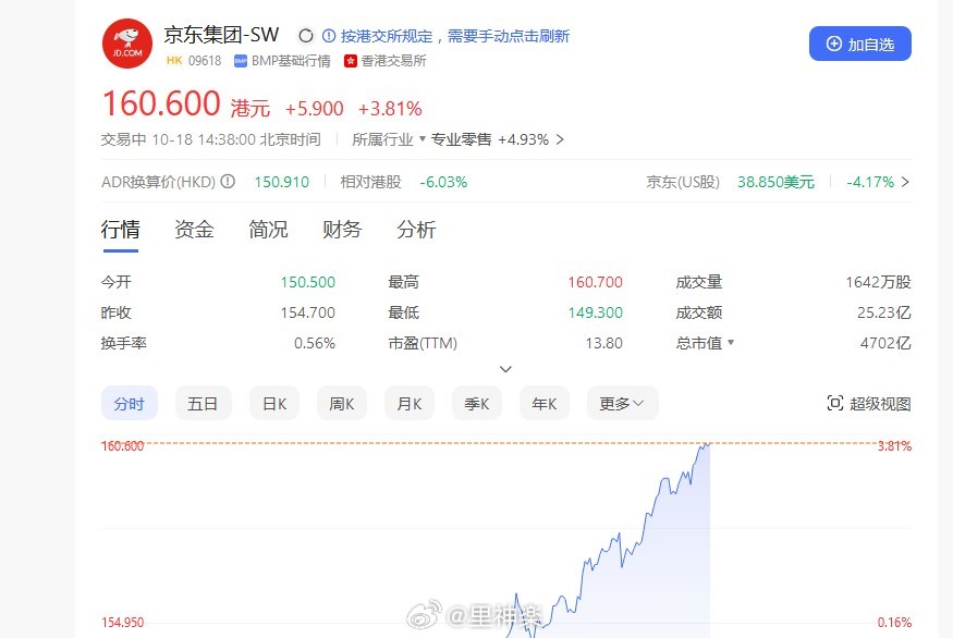 京东最新股价揭示电商巨头市场走势表现