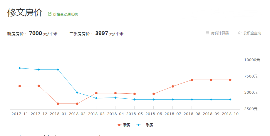 修文最新楼盘，现代都市生活新篇章探索