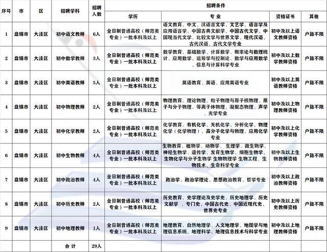 大洼招工最新信息概览