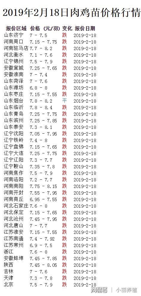 今日肉鸡价格行情深度解析