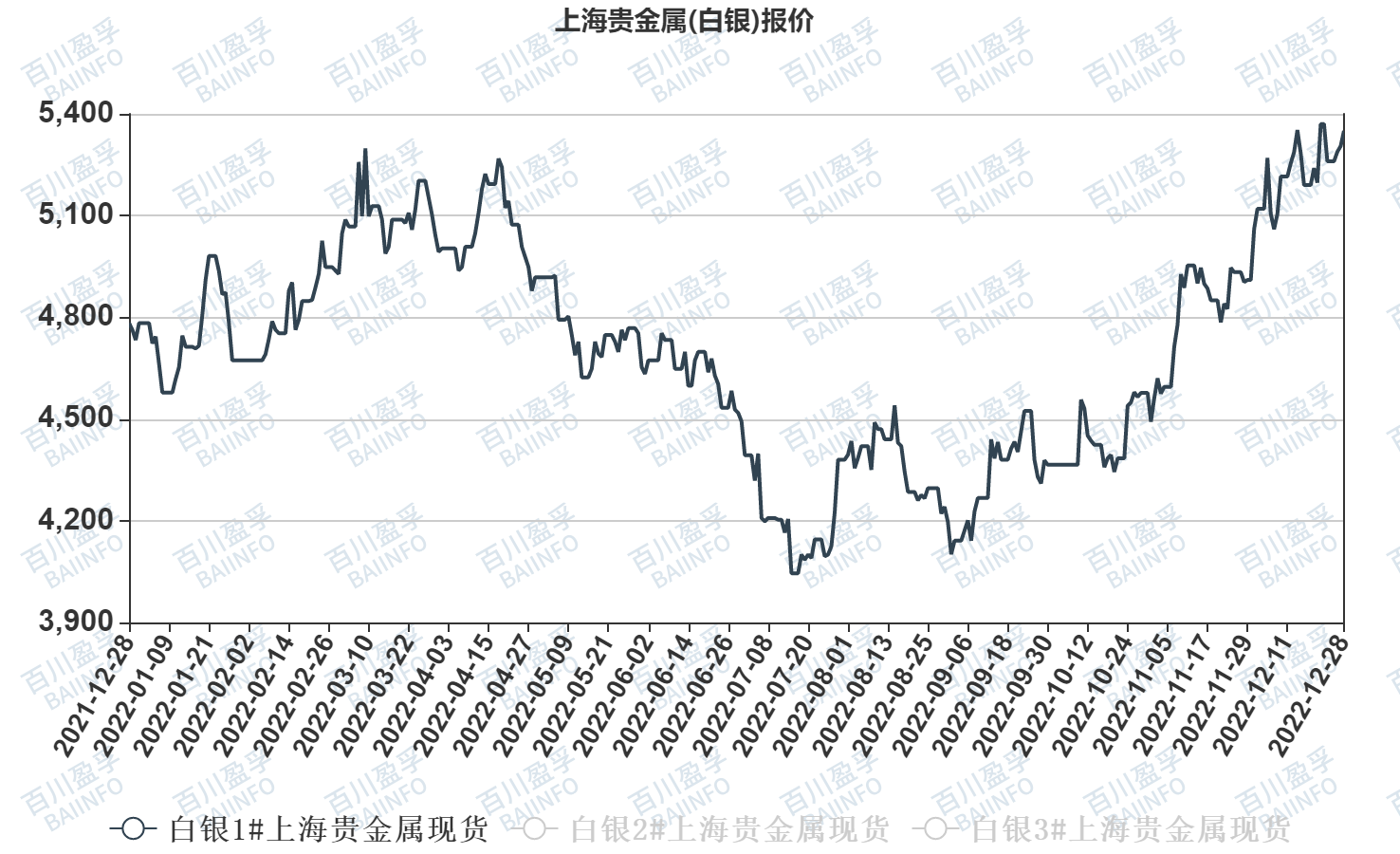 今日白银价格走势分析，最新动态与趋势预测