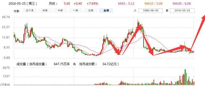 300205最新消息深度报道