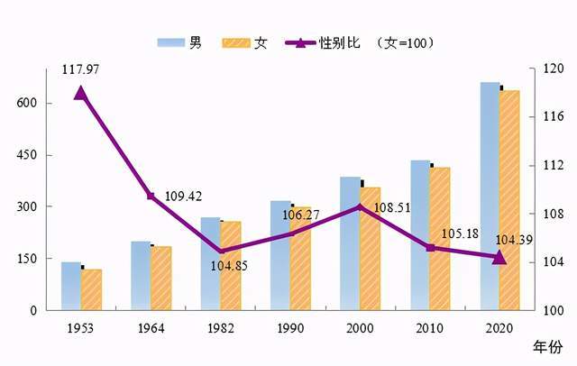 最新人口普查揭示人口变迁及未来挑战分析